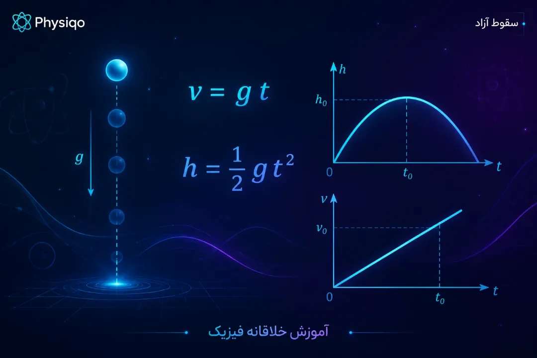 فرمول های حرکت با شتاب ثابت در فیزیک