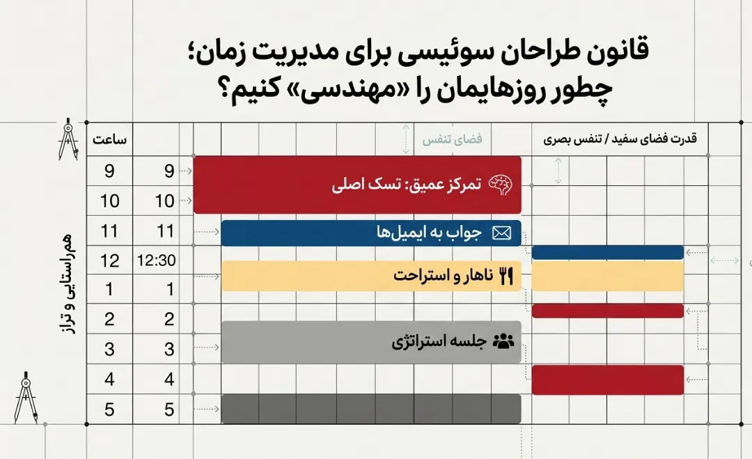 قانون طراحان سوئیسی برای مدیریت زمان