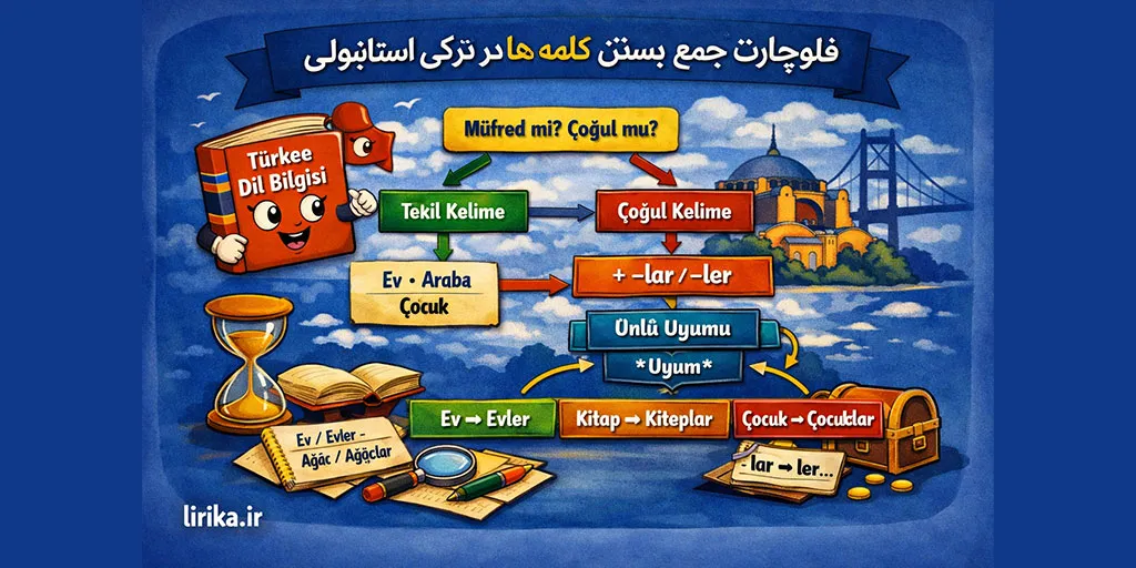 فلوچارت جمع بستن کلمه ها در ترکی استانبولی
