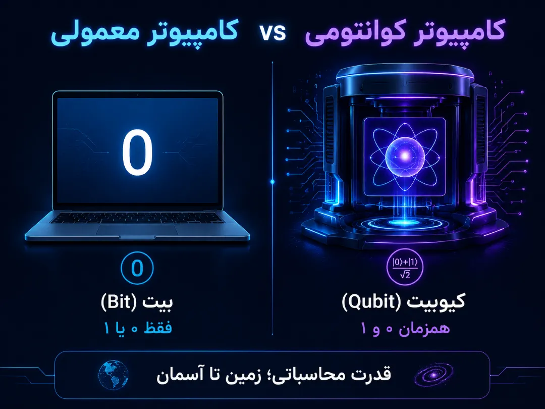 کامپیوتر کوانتومی چیست و چه فرقی با کامپیوتر معمولی دارد؟