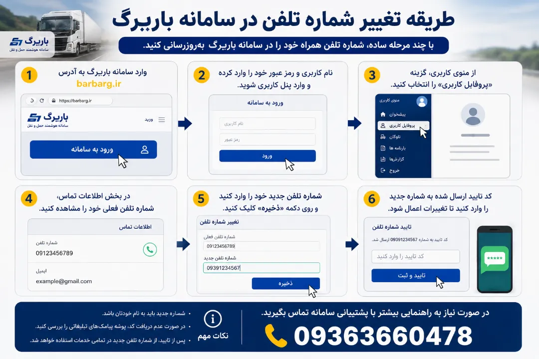 طریقه تغییر شماره تلفن در سامانه باربرگ