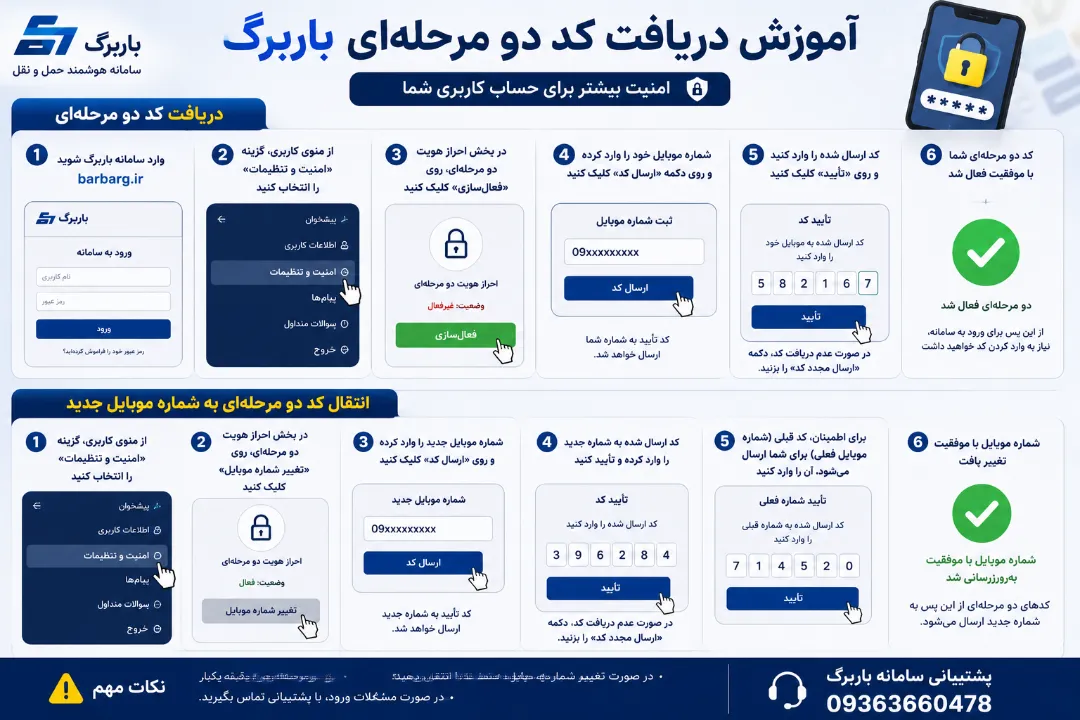 آموزش دریافت کد دو مرحله ای باربرگ + انتقال کد دوعاملی