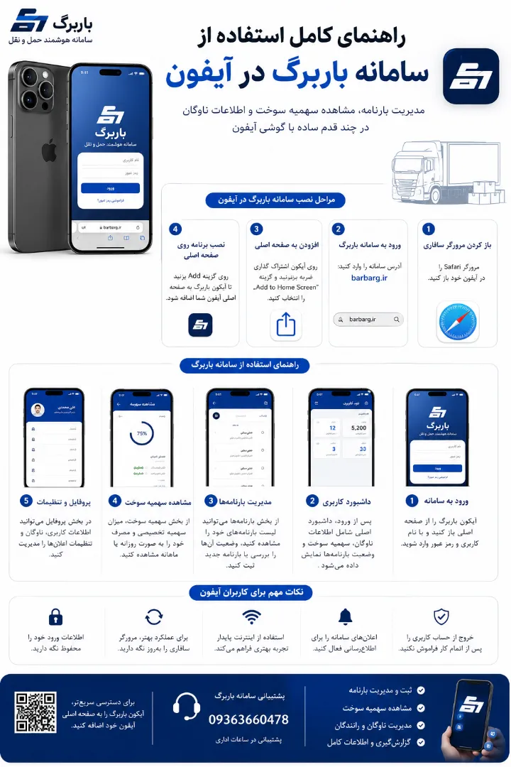 راهنمای کامل استفاده از سامانه باربرگ در آیفون