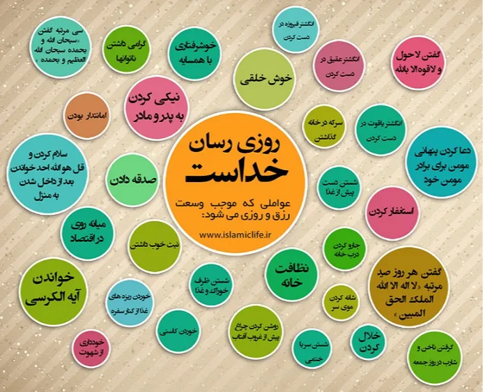 روایتی از امیرالمومنین (ع) برای افزایش رزق و روزی