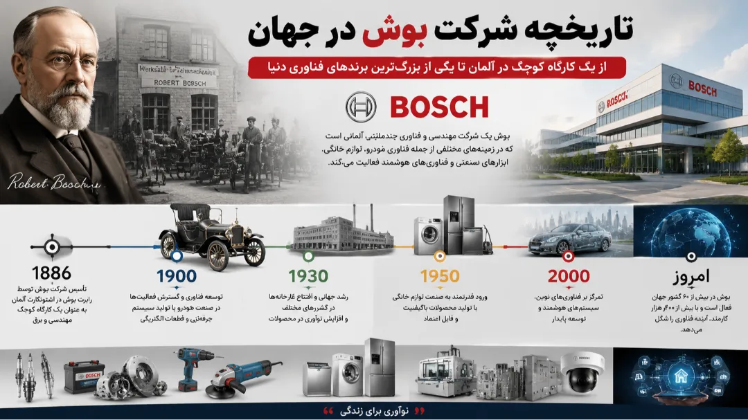 تاریخچه شرکت بوش در جهان