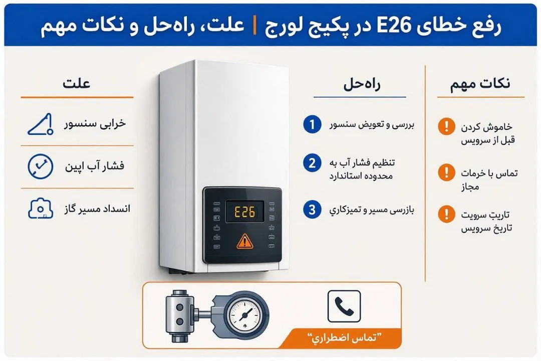 رفع خطای E26 در پکیج لورچ | علت، راه‌حل و نکات مهم