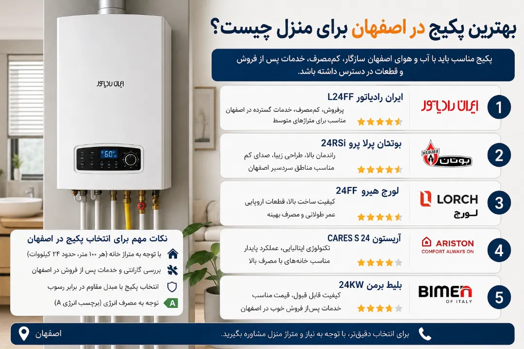 بهترین پکیج در اصفهان برای منزل چیست؟