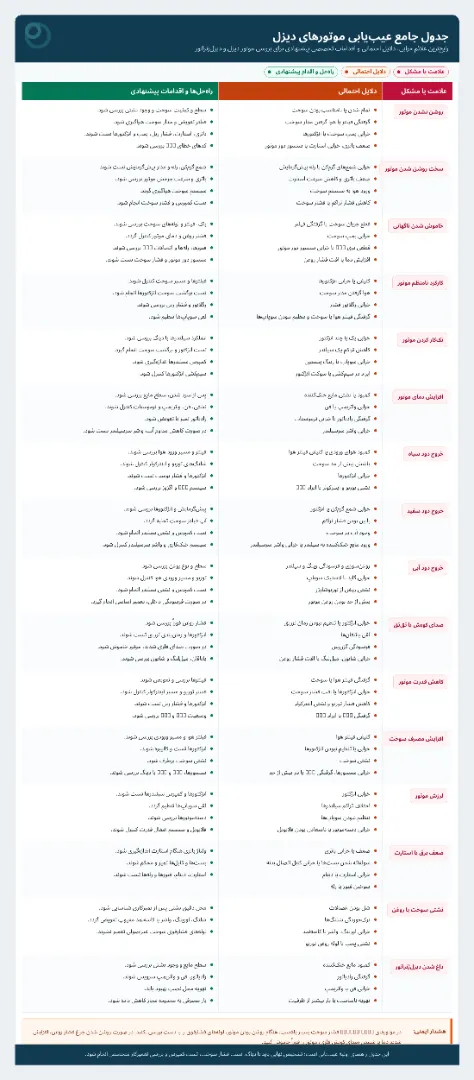 جدول عیب یابی موتور دیزل