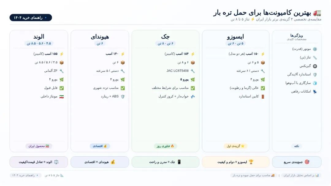 علائم و دلایل خرابی پمپ گازوئیل و پمپ سه گوش
