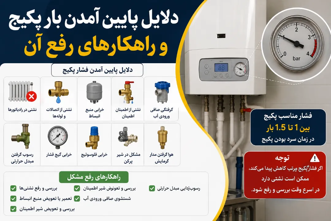 دلایل پایین آمدن بار پکیج و راهکارهای رفع آن