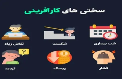 آیا کارآفرینی در اسلام تعریف شده است؟