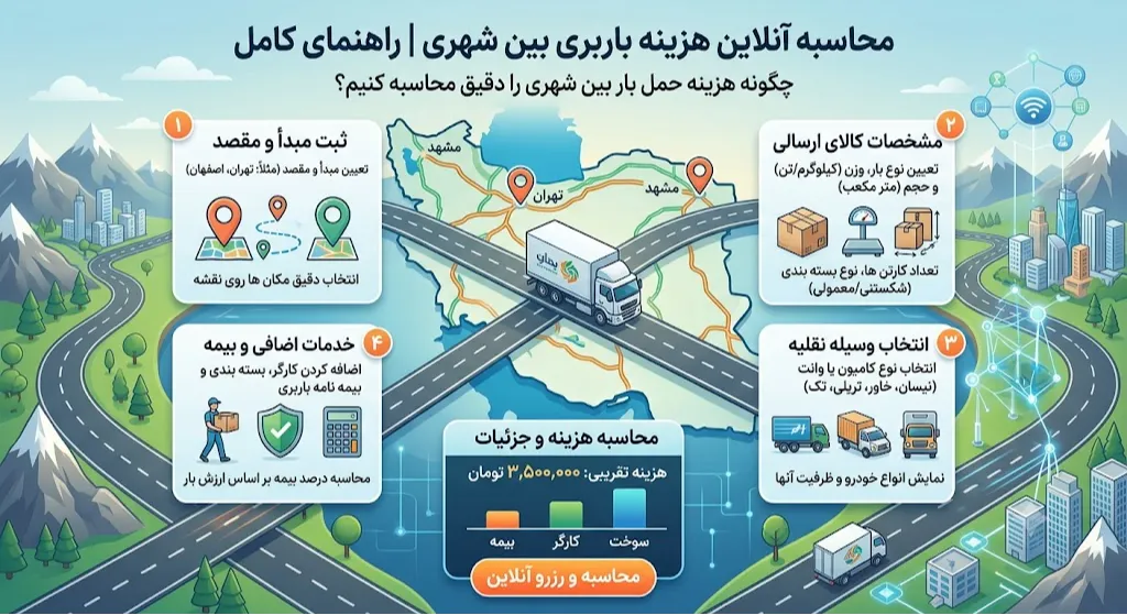 محاسبه آنلاین هزینه باربری بین شهری | راهنمای کامل
