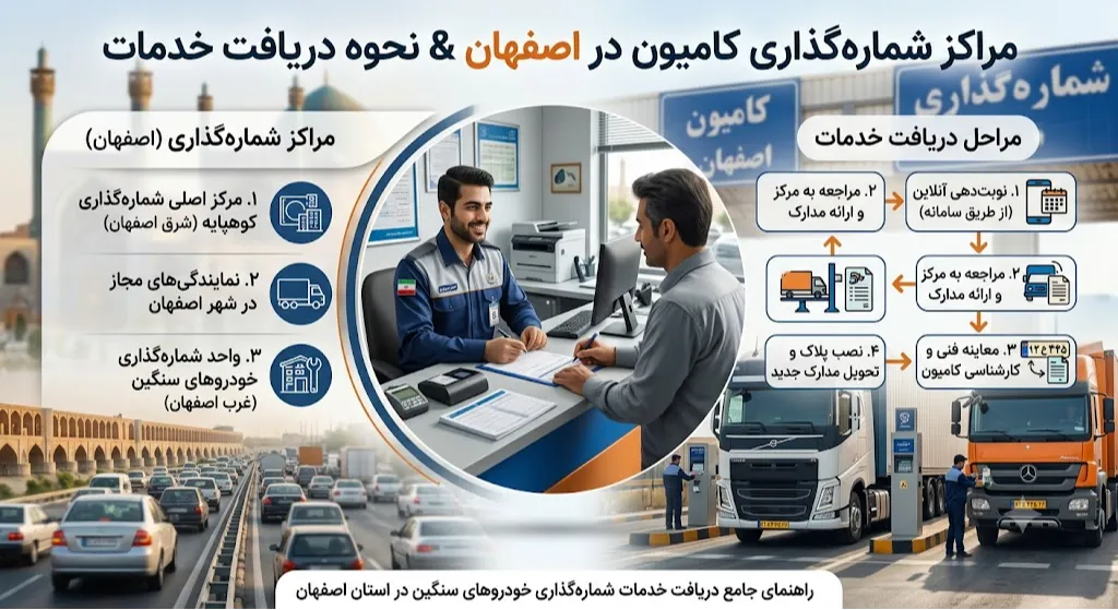 مراکز شماره‌گذاری کامیون در اصفهان و نحوه دریافت خدمات
