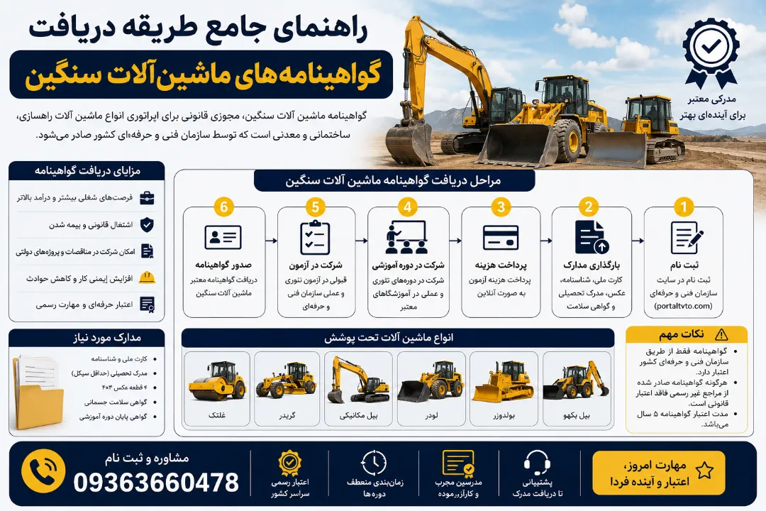 راهنمای جامع طریقه دریافت گواهینامه‌های ماشین‌ آلات سنگین