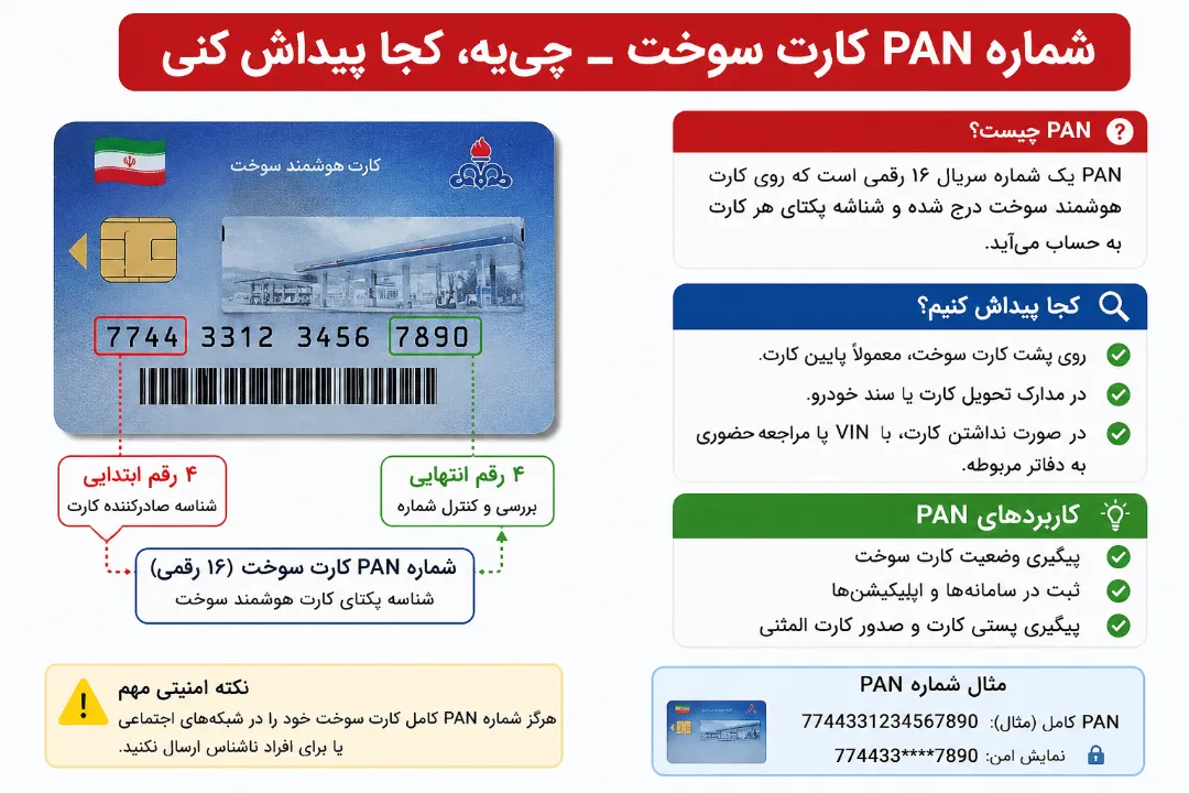 شماره PAN کارت سوخت — چی‌یه، کجا پیداش کنی