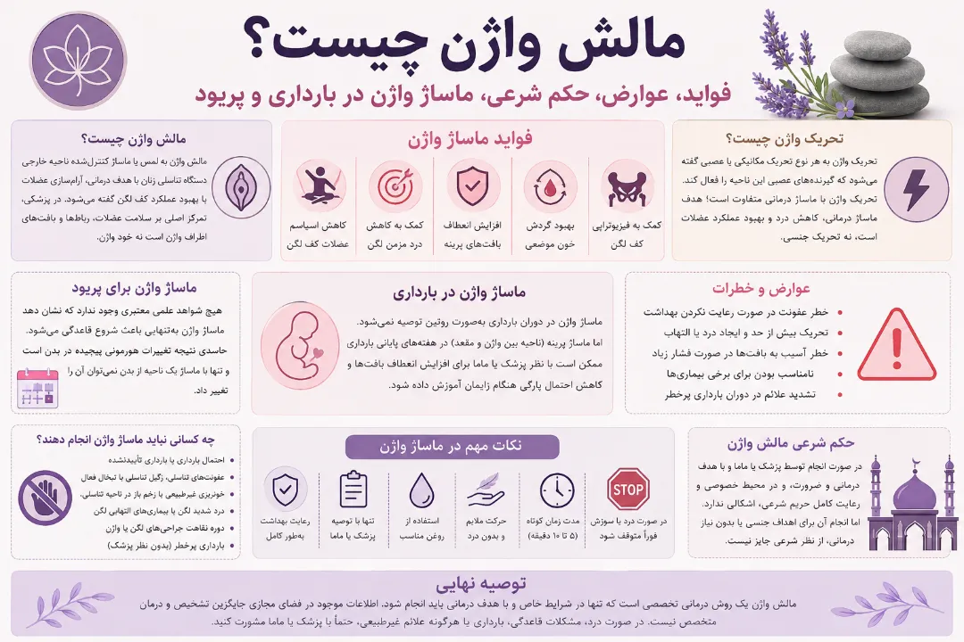 مالش واژن چیست؟ فواید، عوارض، حکم شرعی، ماساژ واژن در بارداری و پریود