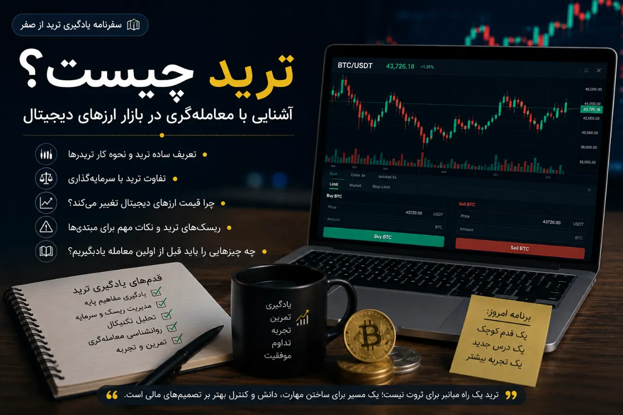 🎯 ترید چیست؟ آشنایی با معامله‌گری در بازار ارزهای دیجیتال