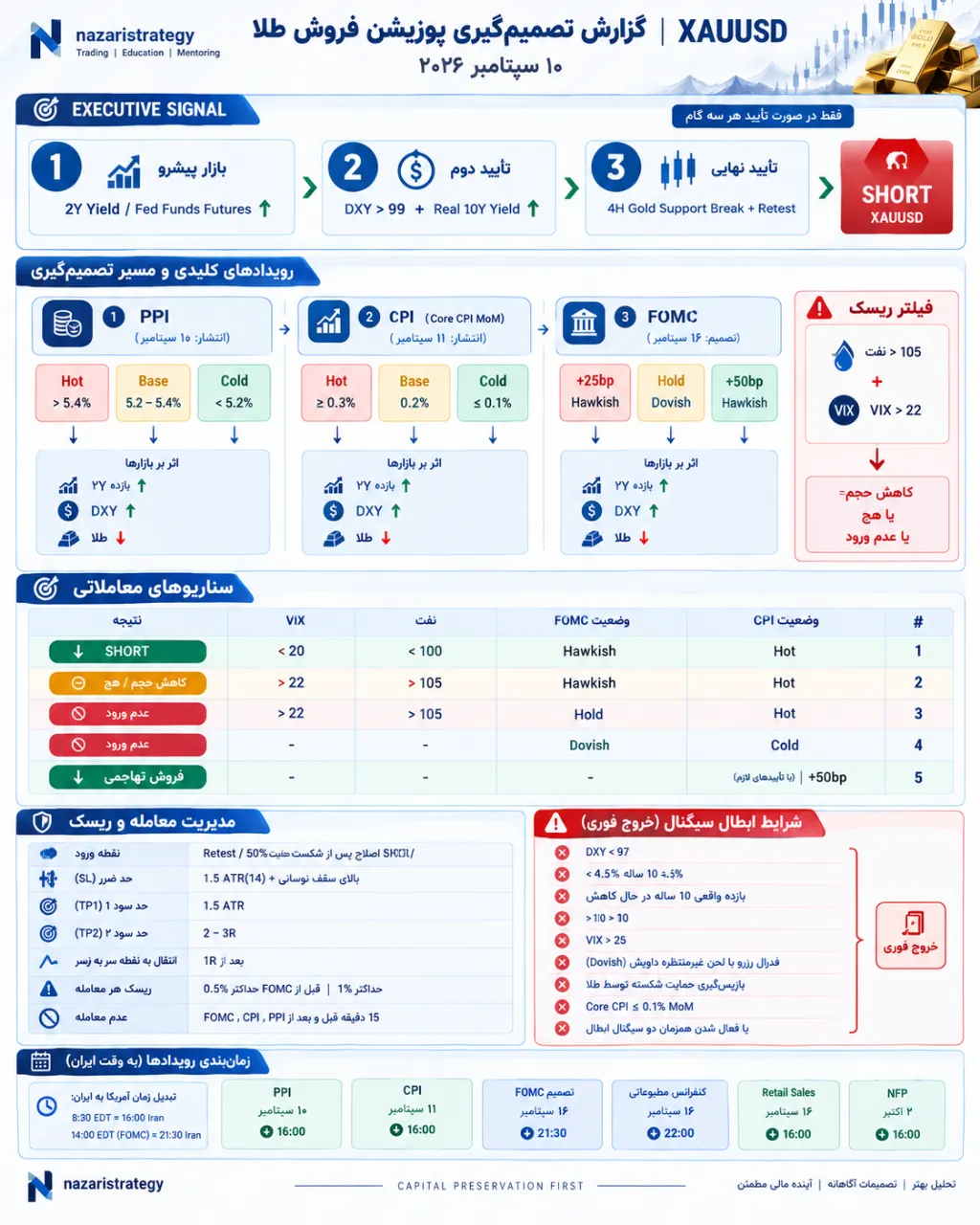 آیا الان زمان فروش طلاست؟
