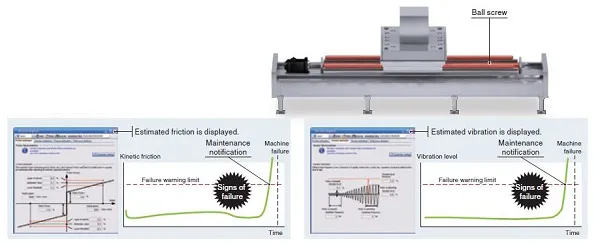 تعمیر و نگهداری پیش بین ballscrew , linear guides