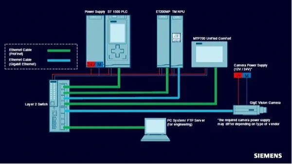 نحوه اتصالات سخت افزاری پروژه کاربرد هوش مصنوعی در plc