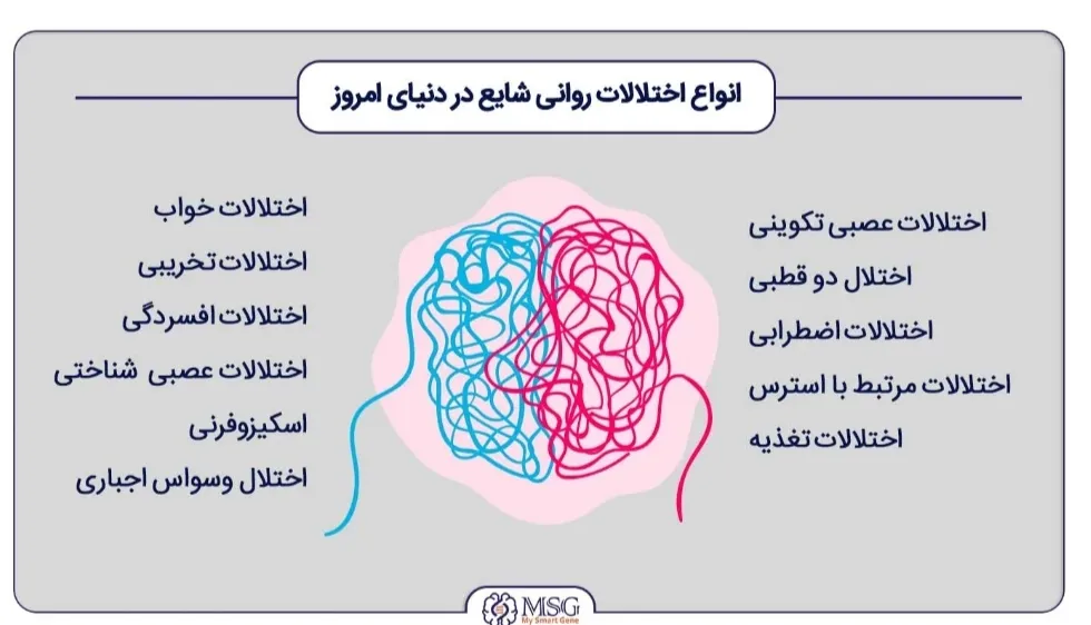 مشاوره آنلاین اعصاب و روان