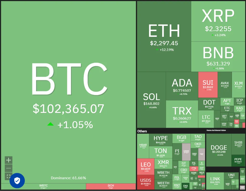 تحلیل تکنیکال قیمت بیت کوین (BTC) و اتریوم (ETH)