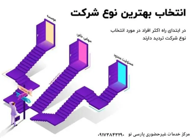کسب و کار "انواع شرکت ها "