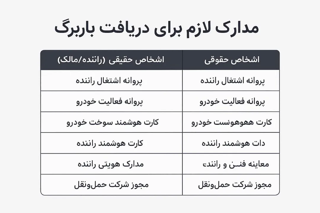 مدارک لازم برای باربرگ چیست؟