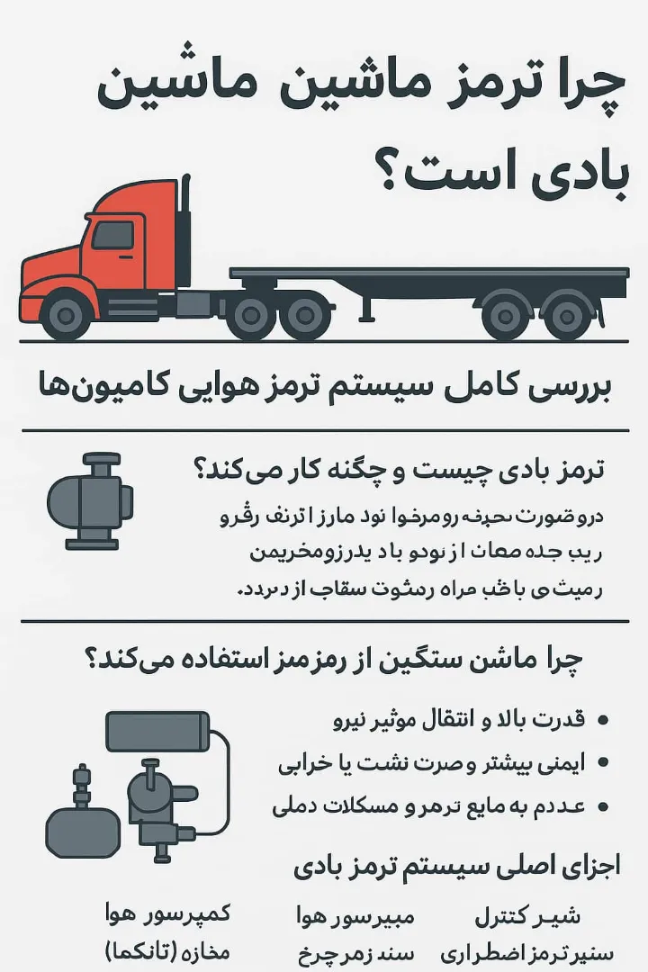 چرا ترمز ماشین سنگین بادی است؟ بررسی کامل سیستم ترمز