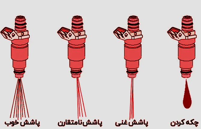 علائم خرابی سوزن فارسونگا
