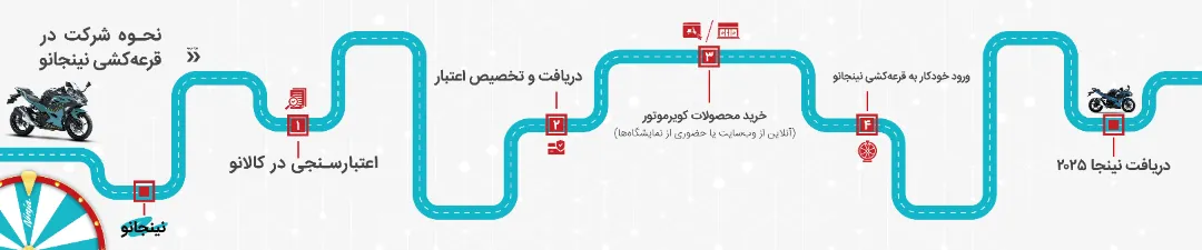 مراحل دریافت اعتبار طرح کالانو جهت خرید موتور سیکلت
