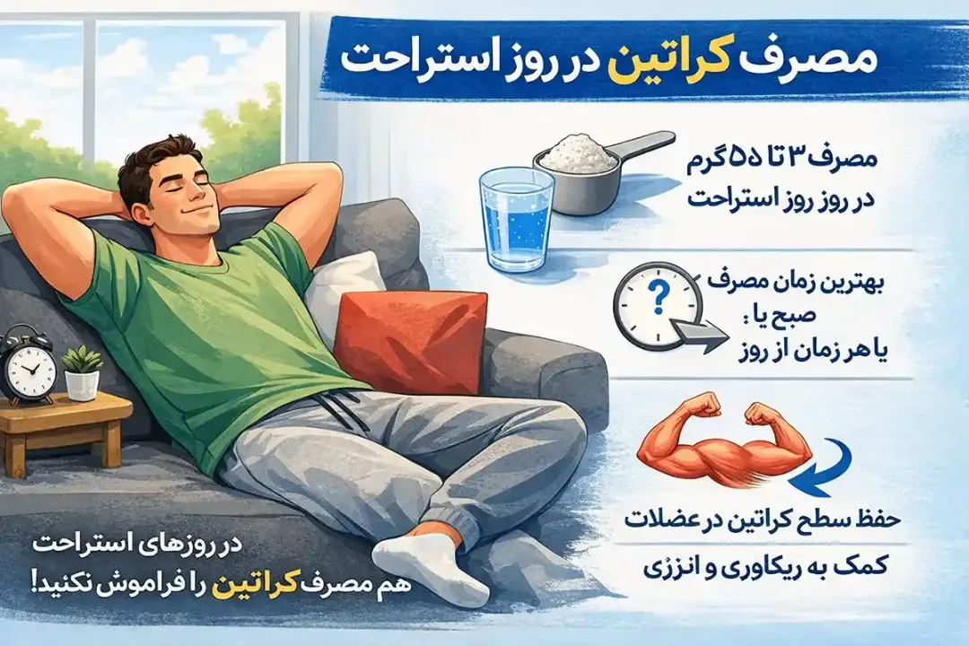 مصرف کراتین در روز استراحت | روزی که تمرین نداریم مصرف کنیم؟